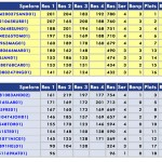 Sture - SBK 2