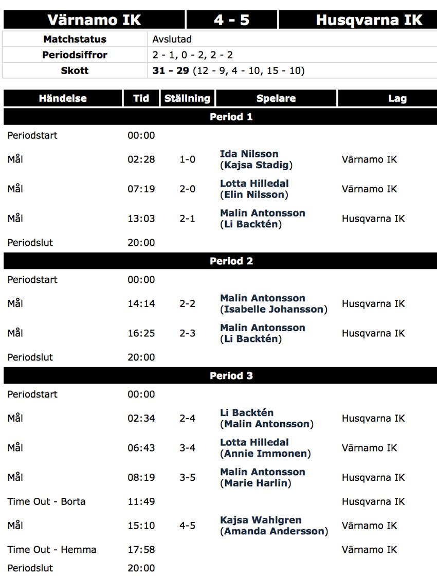 vik-huskvarna-statistik-160228