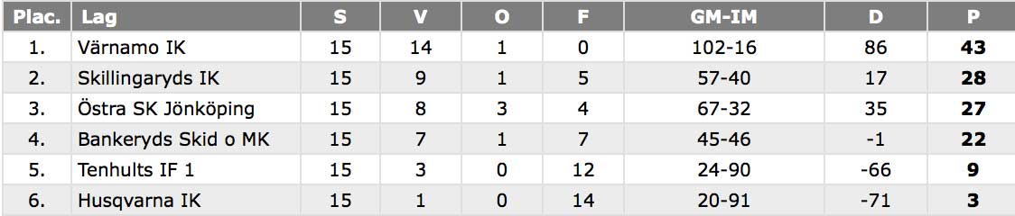 f99-vik-tabell-160308