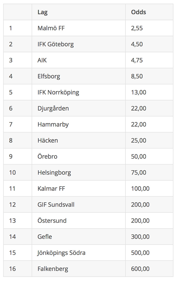 statistik-spel-allsvenskan-160323