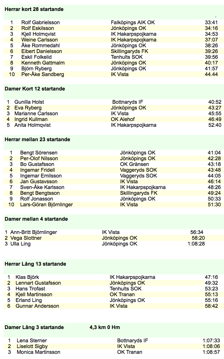 orientering-resultat-160602