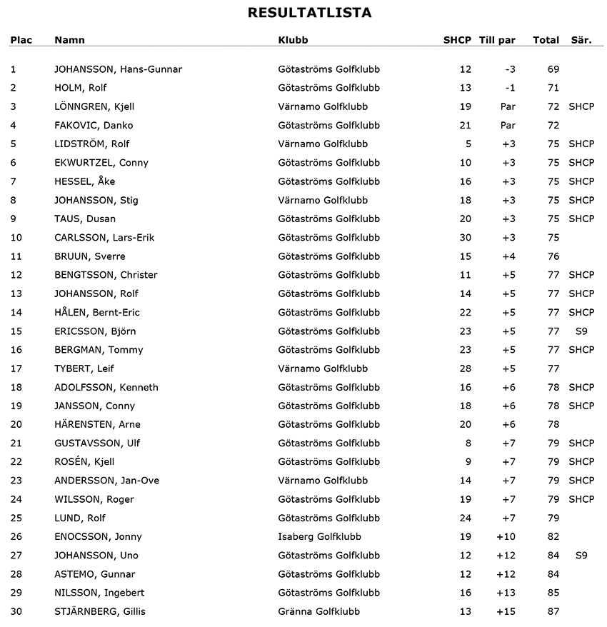 sommarcupen-ggk-160609