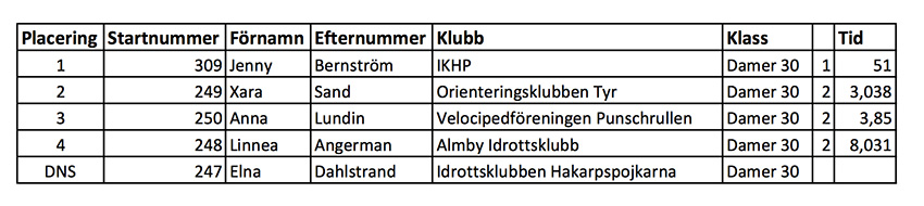 sm-mountainbike-resultat-d30