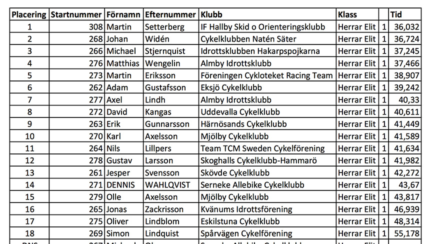 sm-mountainbike-resultat-herrelit