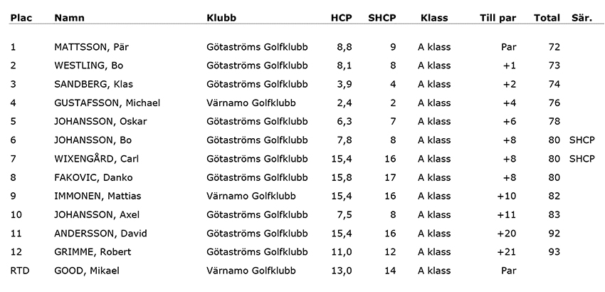 kanonslaget-a-klass-160924