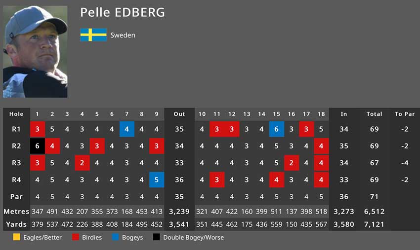 pelle-edberg-statistik-161016-dagb